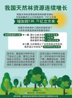 我國(guó)天然_濟(jì)南演出策劃公司林資源連續(xù)增長(zhǎng)