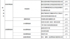 河南黃河灘區(qū)5個居_開業(yè)慶典公司民遷建項目將獲省級投資7.4億元